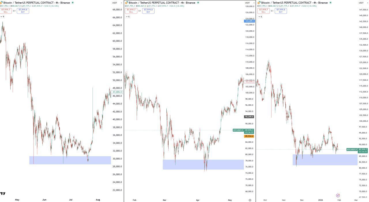 Зона DCA для BTC на фоне ралли металлов