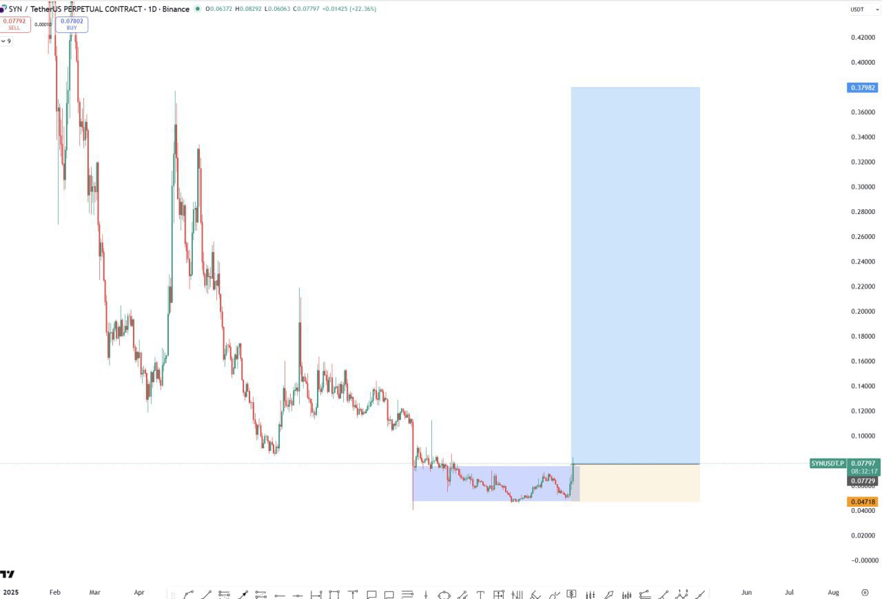 SYN — бычий сигнал