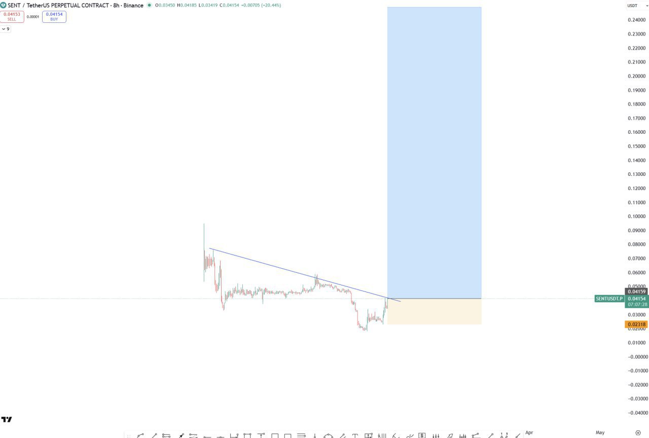 SENT — бычий сигнал