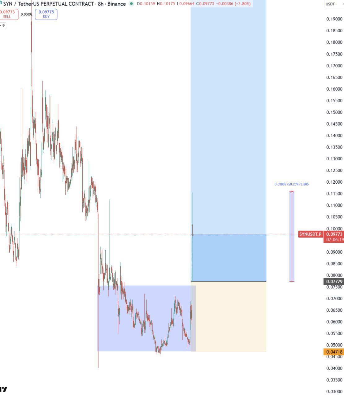 SYN +50% — сигнал