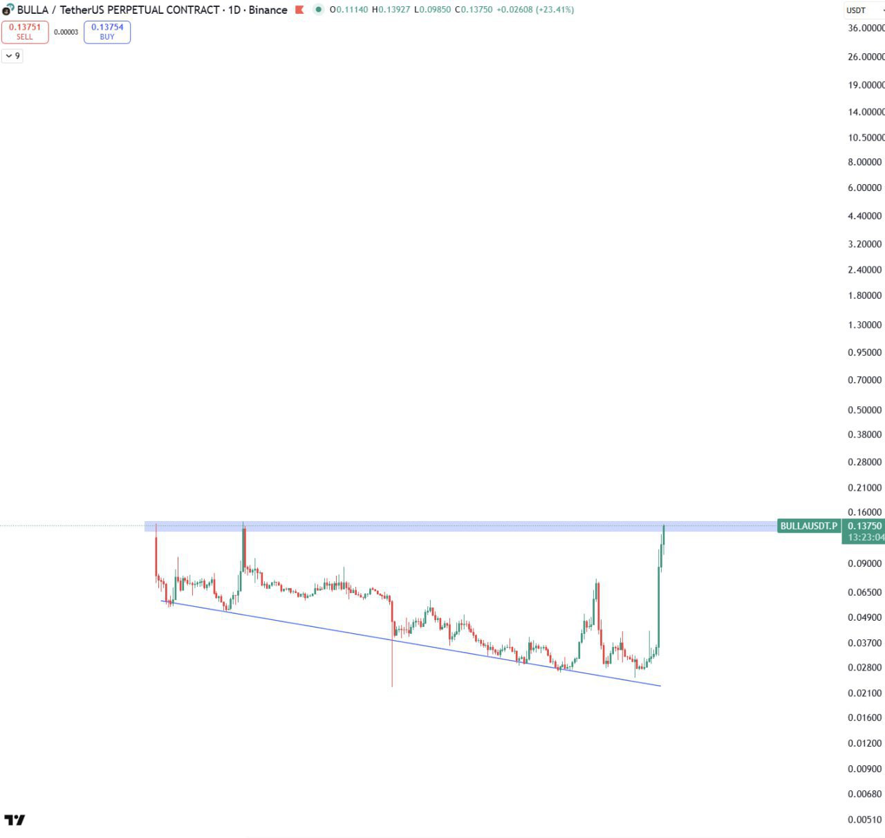 Проект с рыночной капитализацией $40 млн