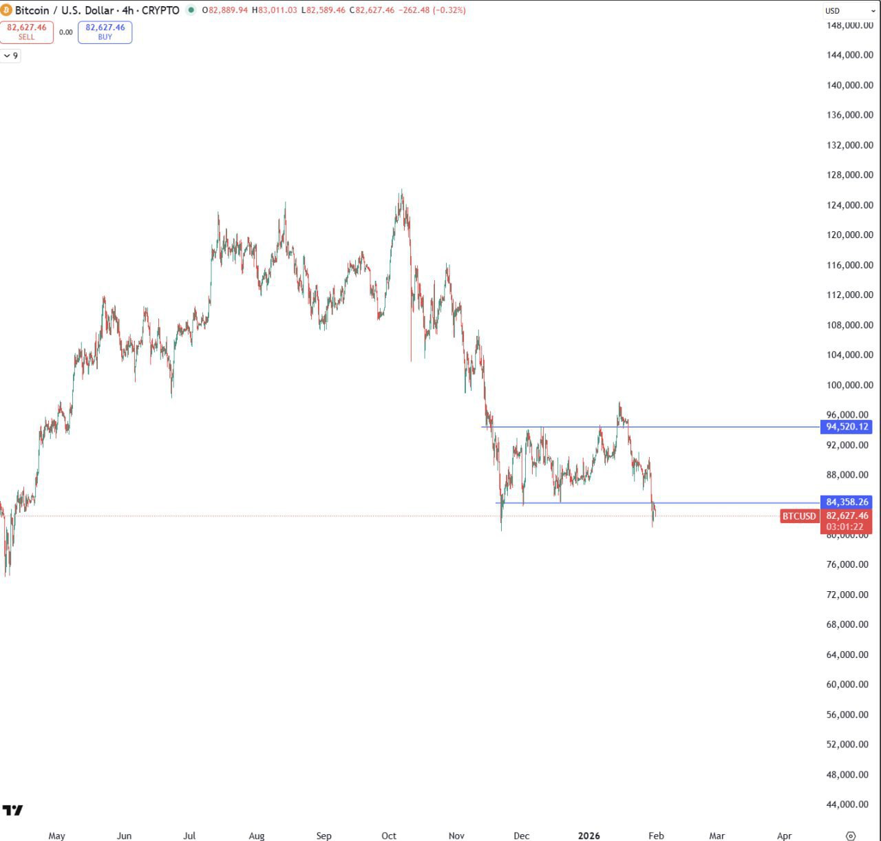 Какой год на графике?