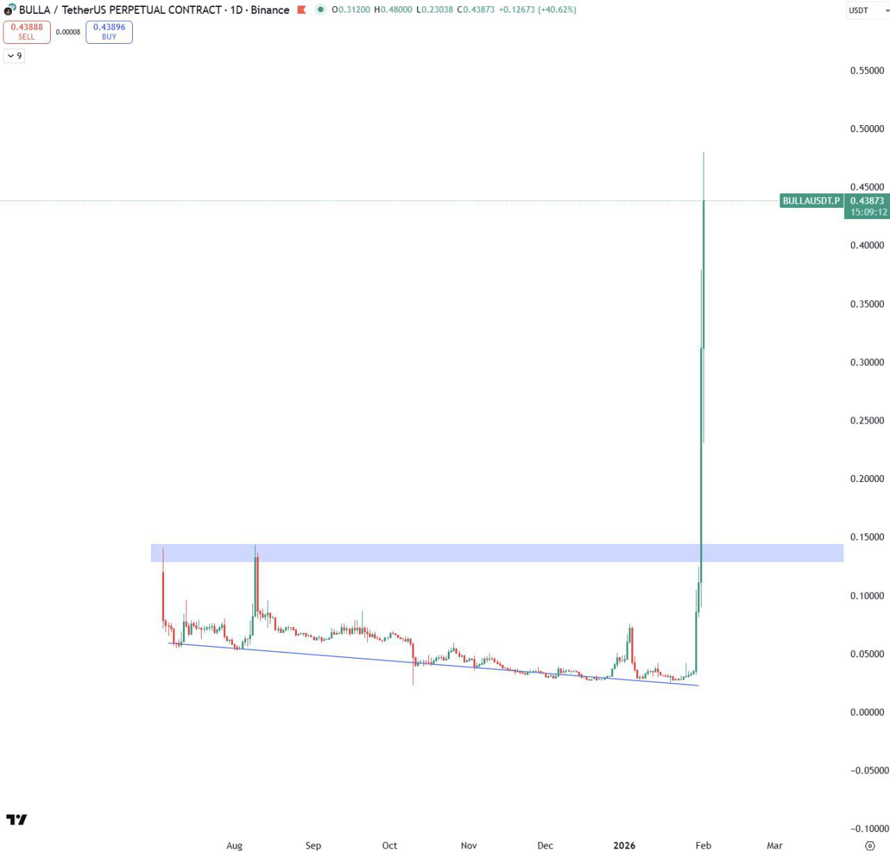 Грусть и боль трейдера