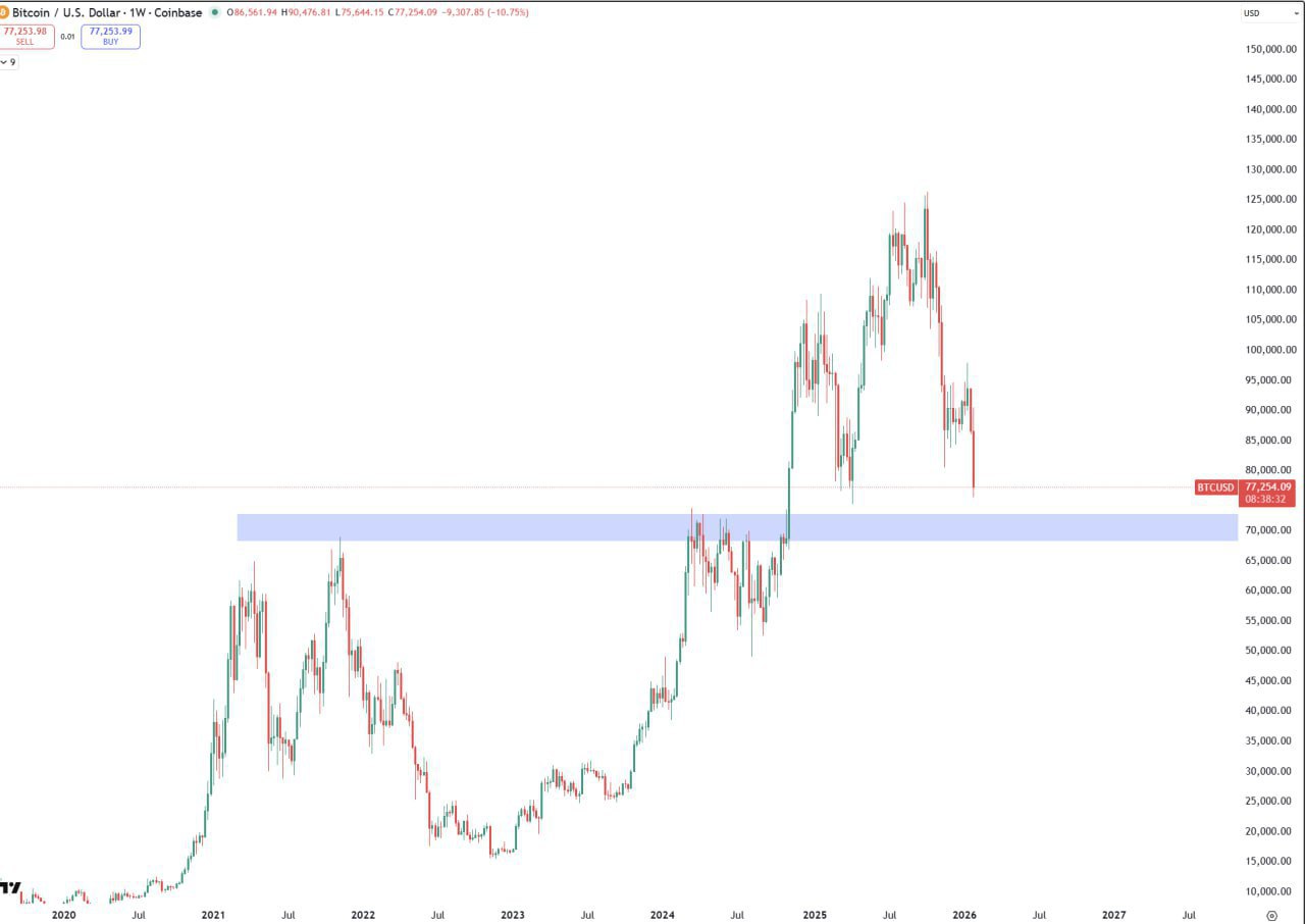 Покупать BTC в синей зоне — возможный вход