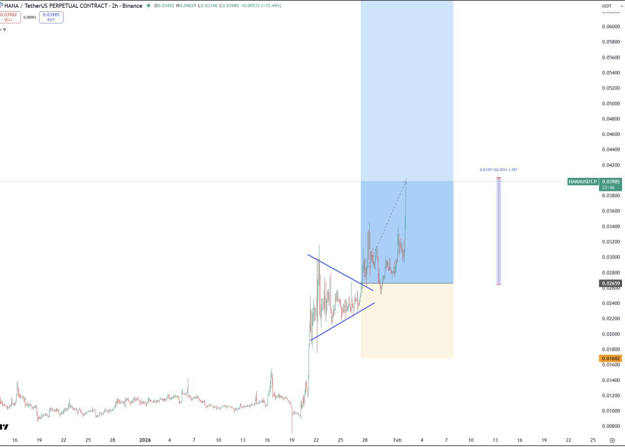 HANA +50% — бычий прорыв