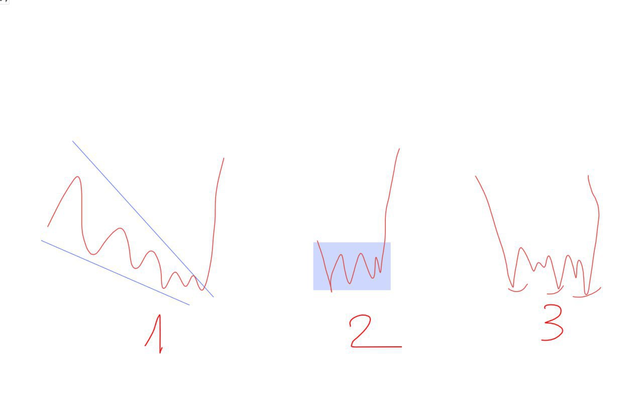 3 структуры рынка, ведущие к локальным ралли альтов