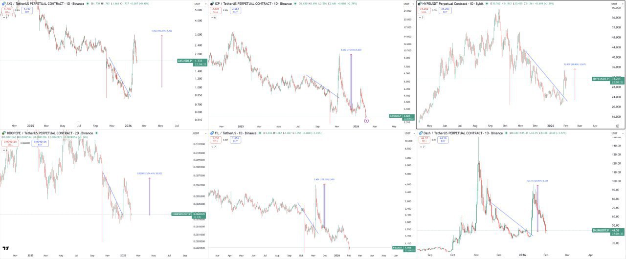 Потенциальные лонг‑сигналы на крипторынке