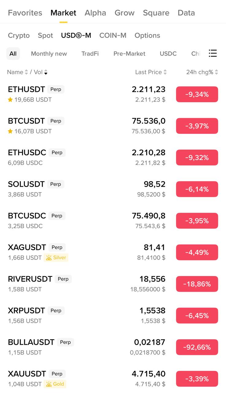 Обзор рынка криптовалют