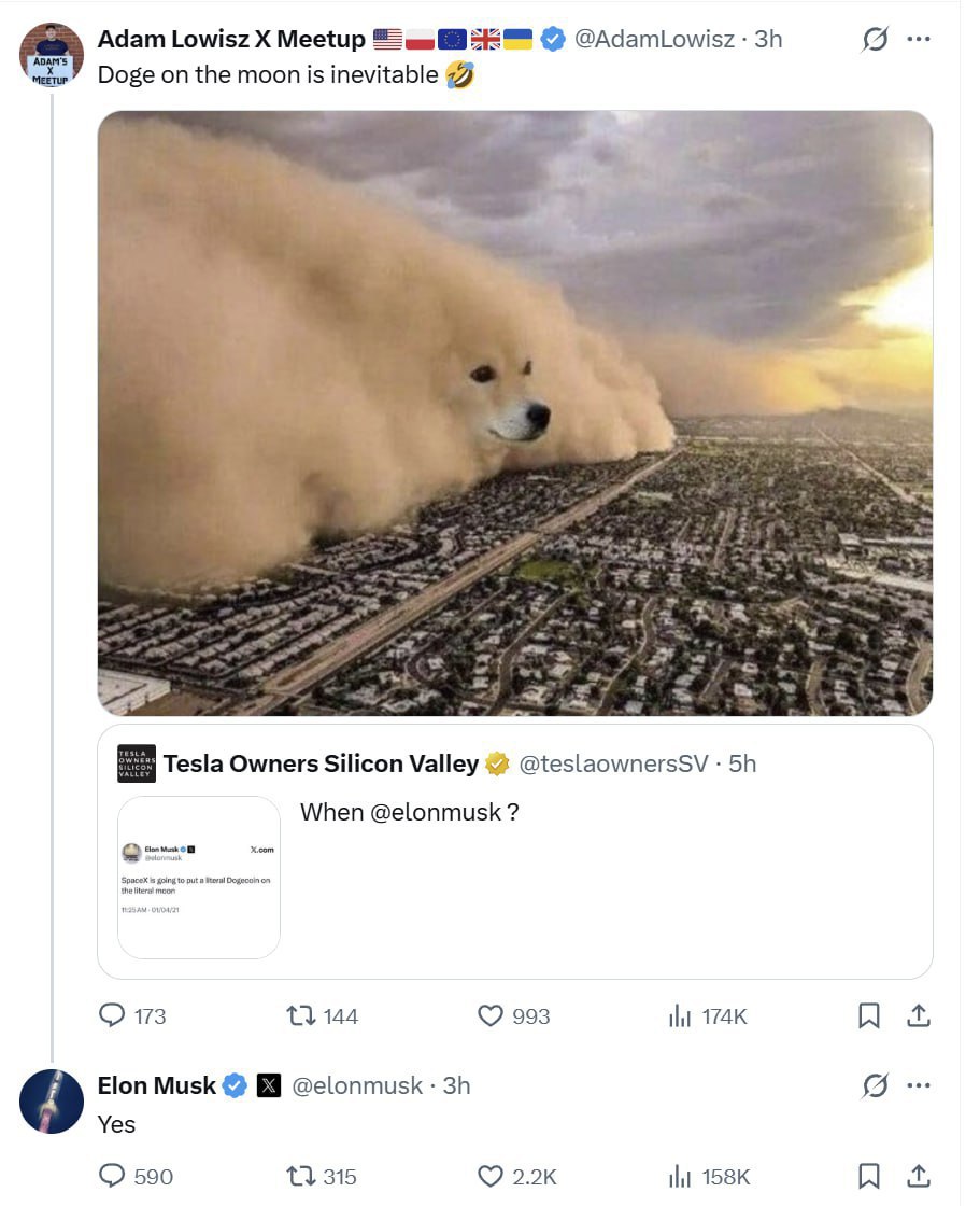 Как понять торговый сигнал DOGE/USDT