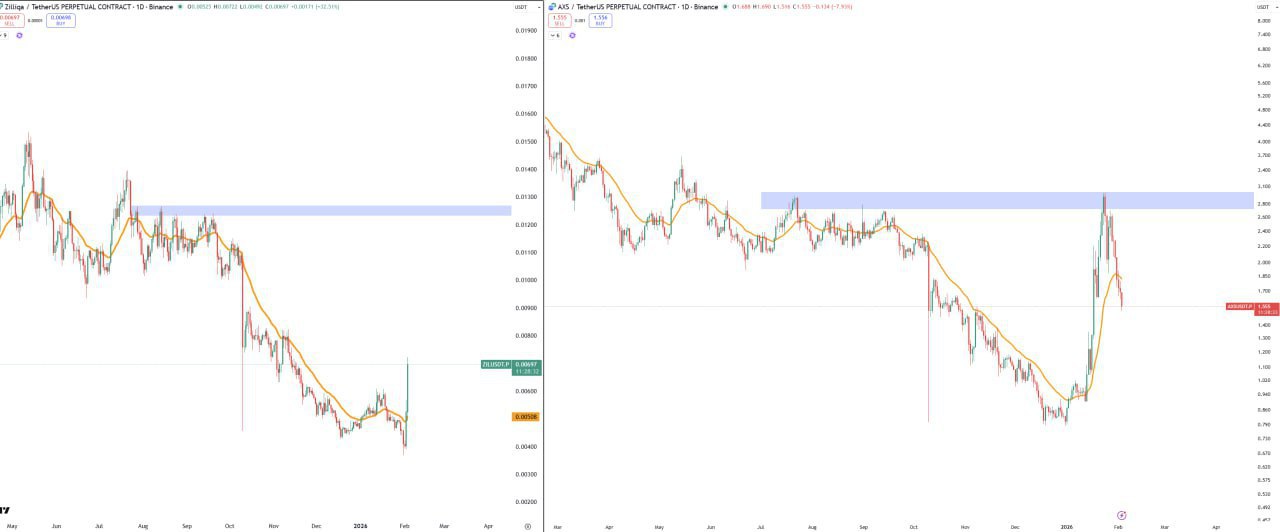 ZIL может повторить движение AXS