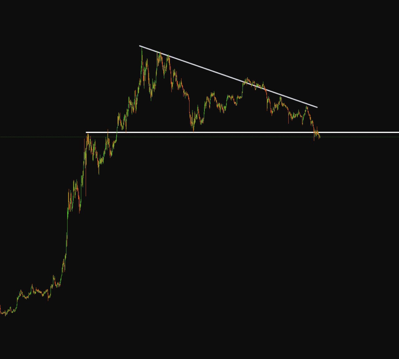 Нисходящий треугольник: возможный медвежий пробой