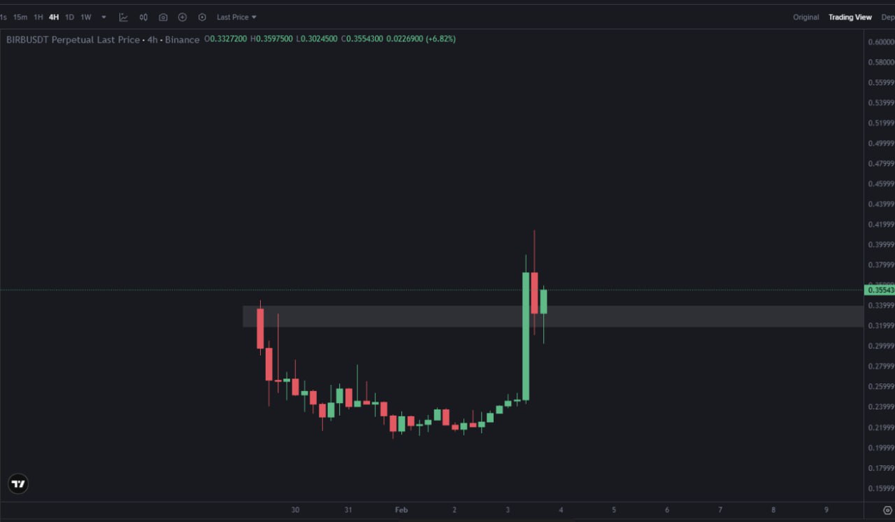 Странный сигнал в крипторынке