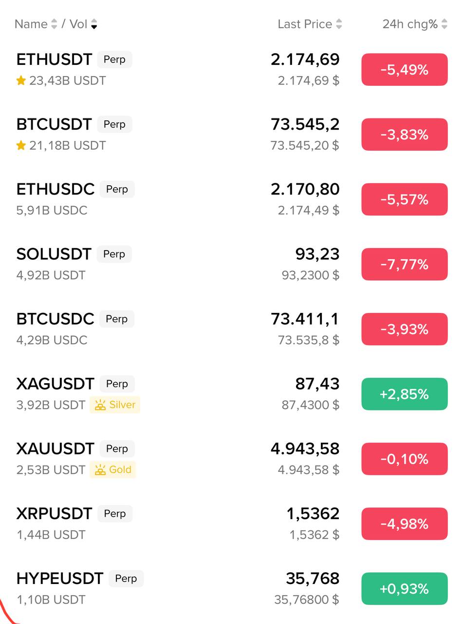 HYPE — торговый сигнал и краткий обзор
