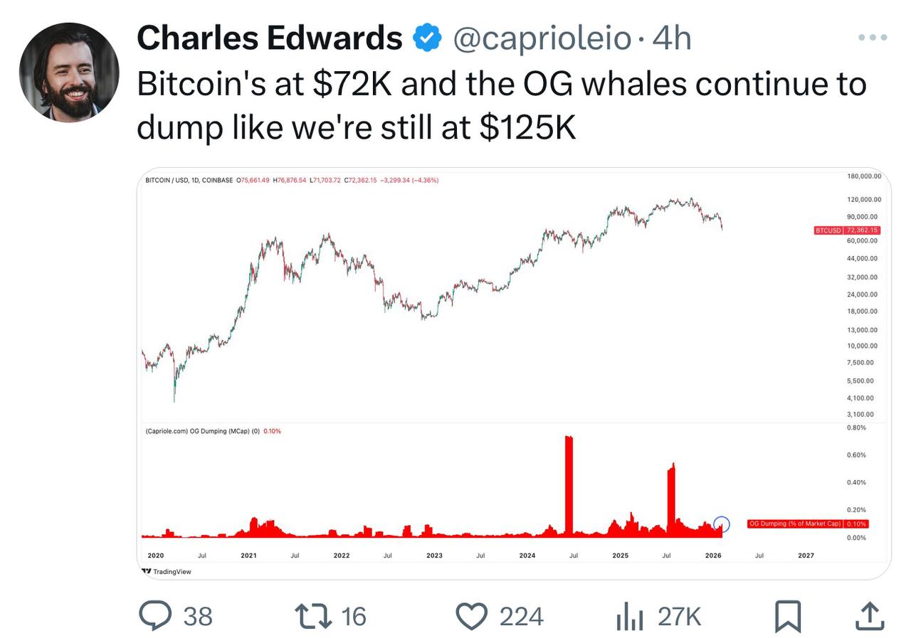 Странный пост