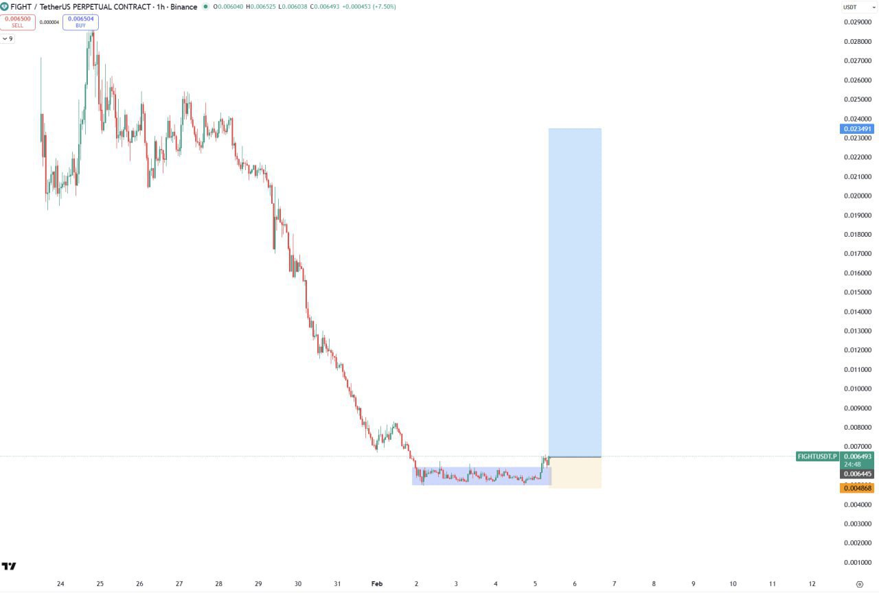 FIGHT — сигнал на прорыв