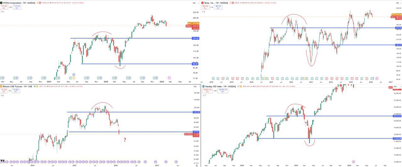 Фитиль может быстро появиться у BTC