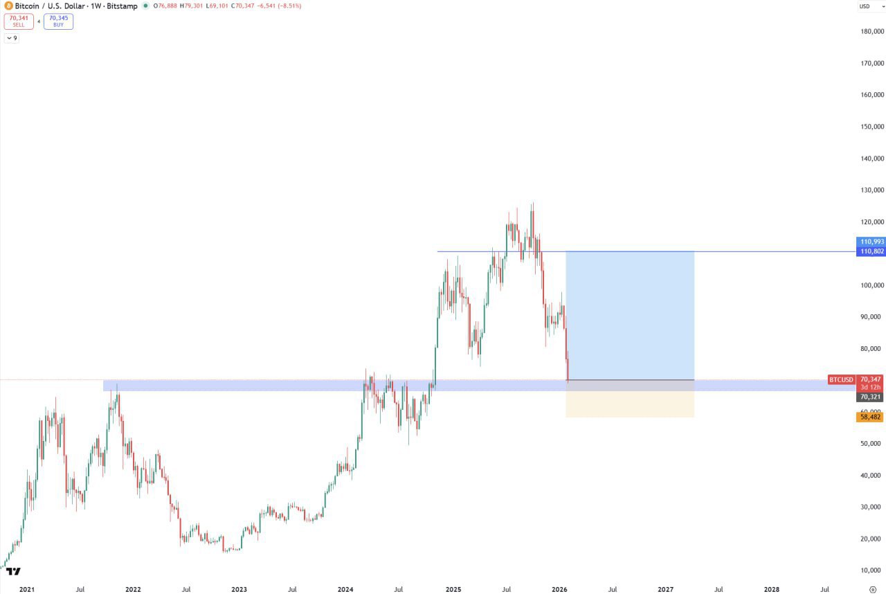BTC — ордер исполнен