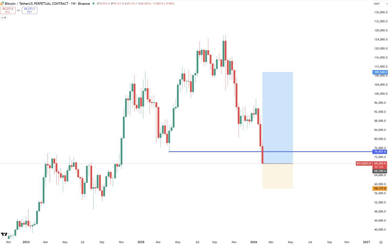 Лонг BTC — вход 69420