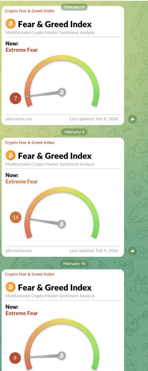 Сигнал ZRO/Tether — вход ~3.10 USDT