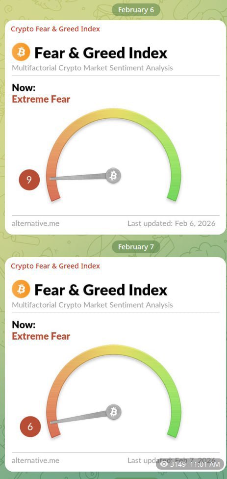 Сентимент рынка: обзор за 5 дней