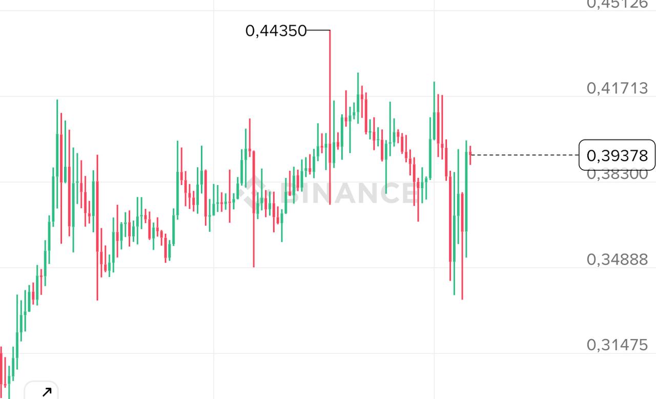Сильная волатильность на крипторынке