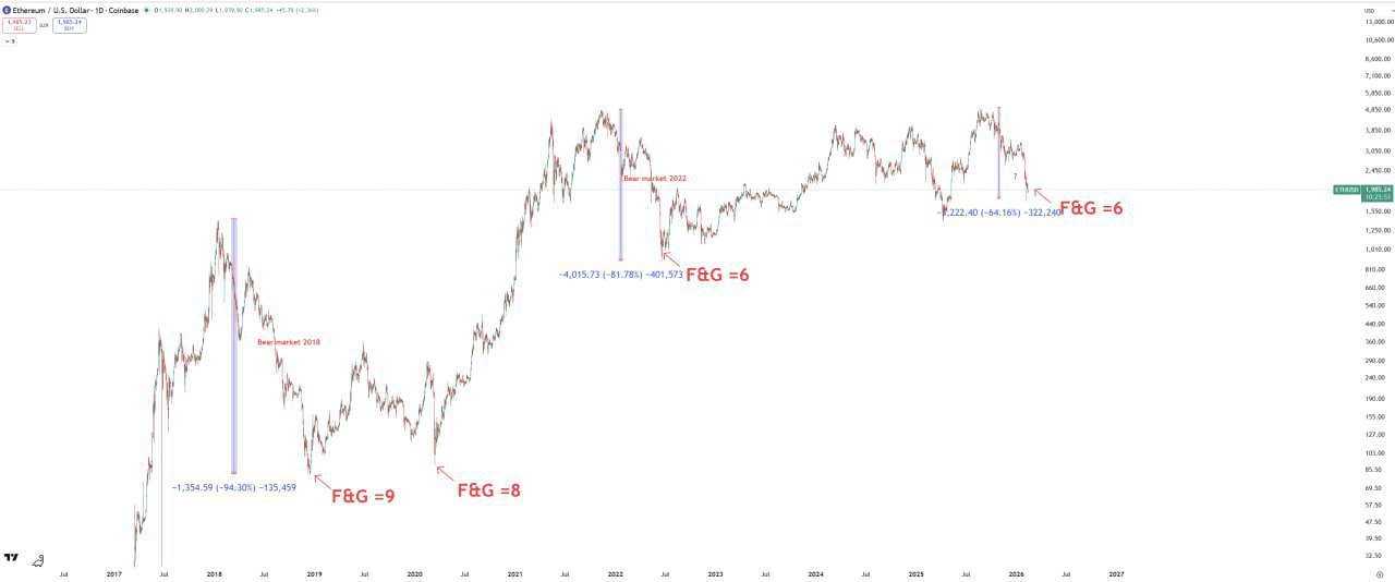 BTC/USDT — лонг: вход ~61 180, цель ~68 460