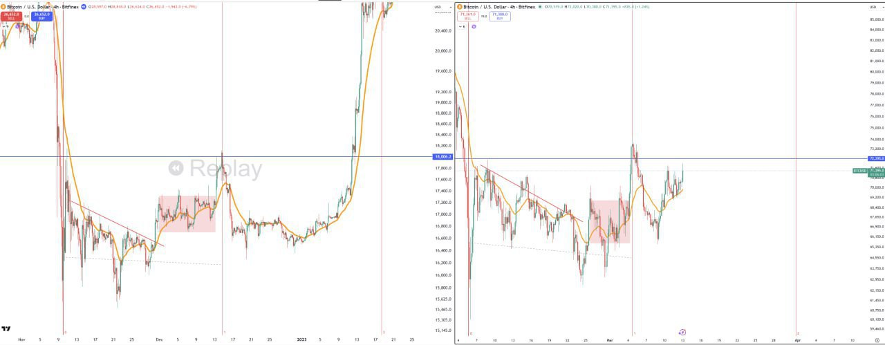 BTC — старт бычьего рынка