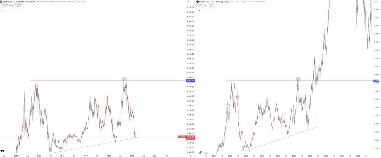ETH и Netflix: влияние криптовалют на стриминг
