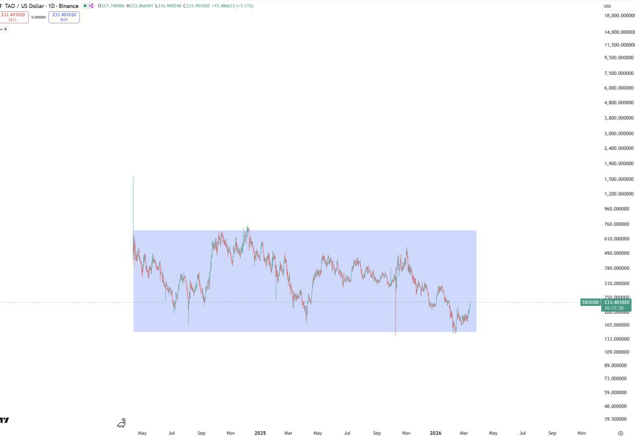 Коробки Розы никогда не врут