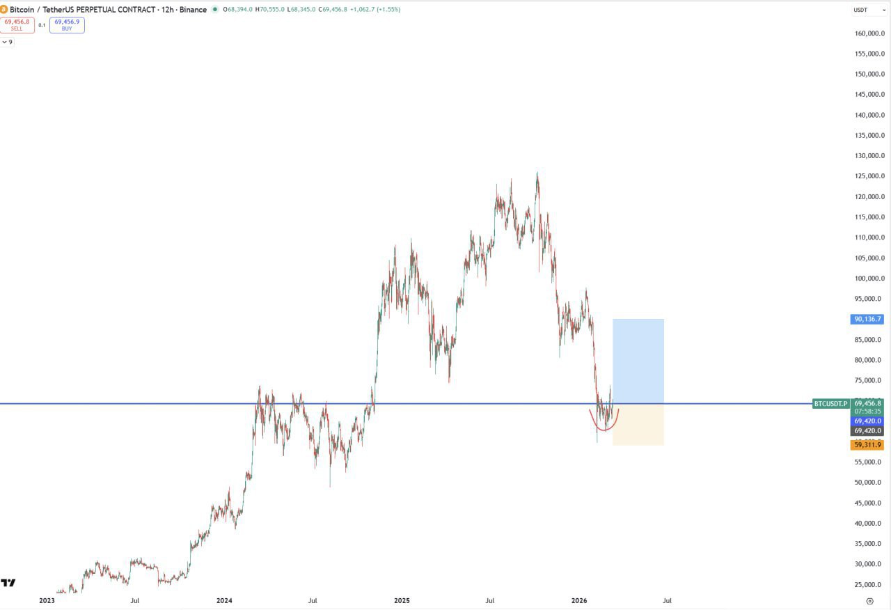 Трейд BTC Q1 2026 — обзор