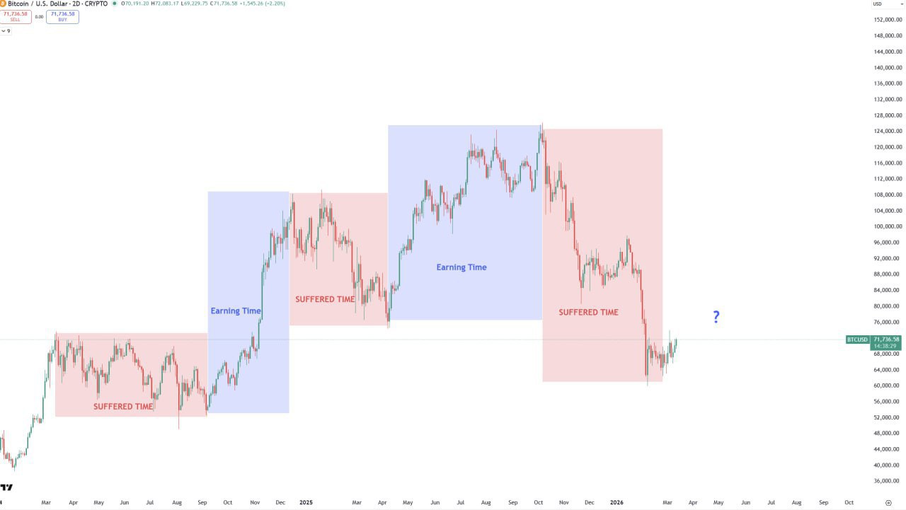 Глубокие мысли о криптоиндустрии