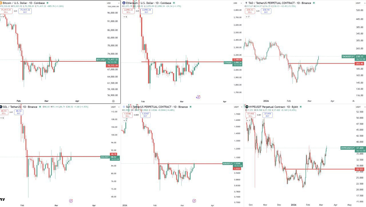 Часто задаваемые вопросы о DeFi и блокчейне
