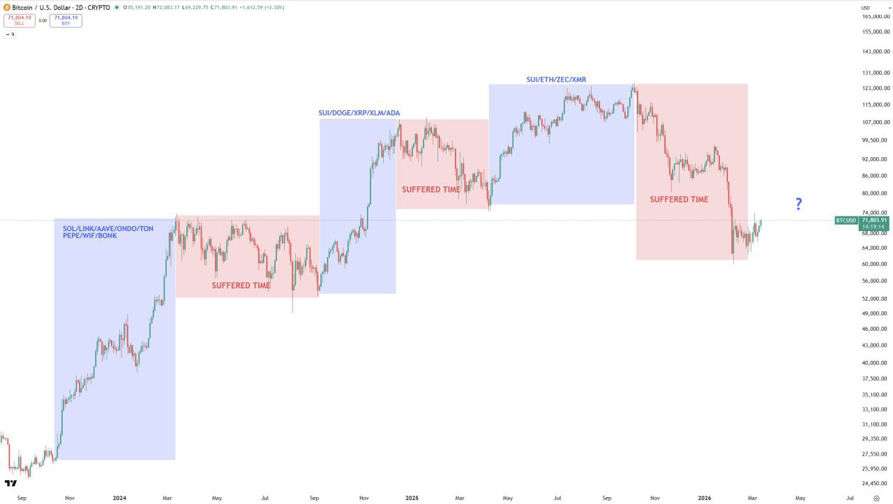 Супер‑бигкапы, опережающие в каждой фазе BTC