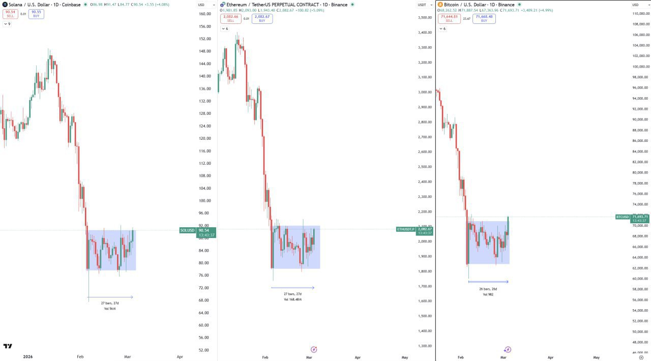 Climax Fear Box: месячное накопление прорвалось