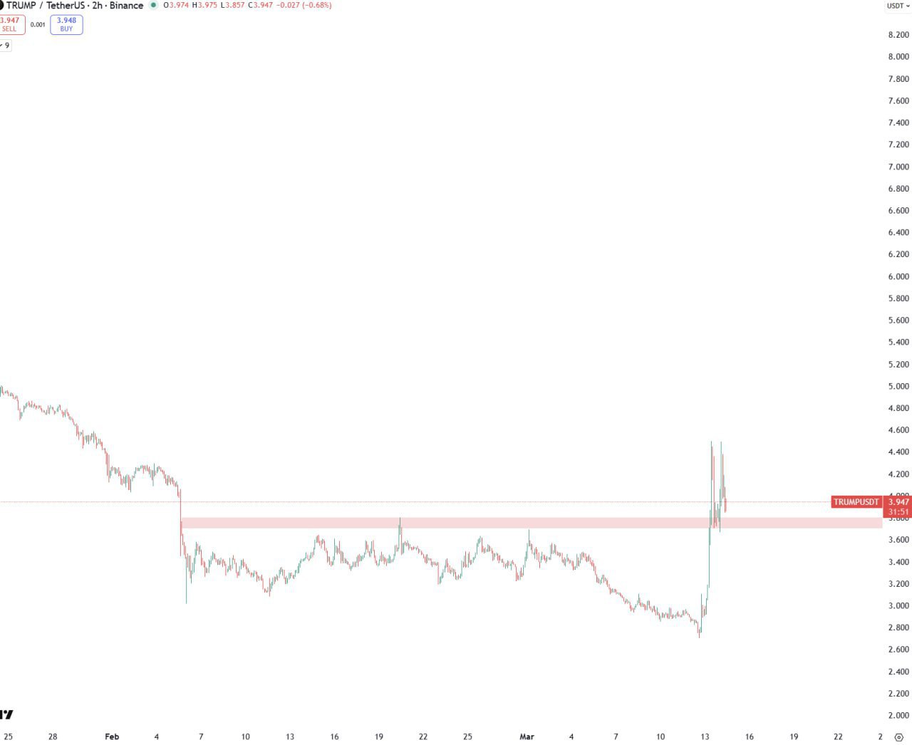 Трамп: краткая заметка для трейдеров