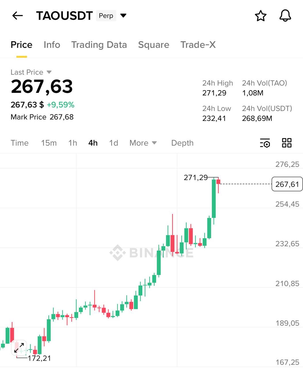 AI сабнеты TAO: не повторяйте ошибку с ICO Ethereum