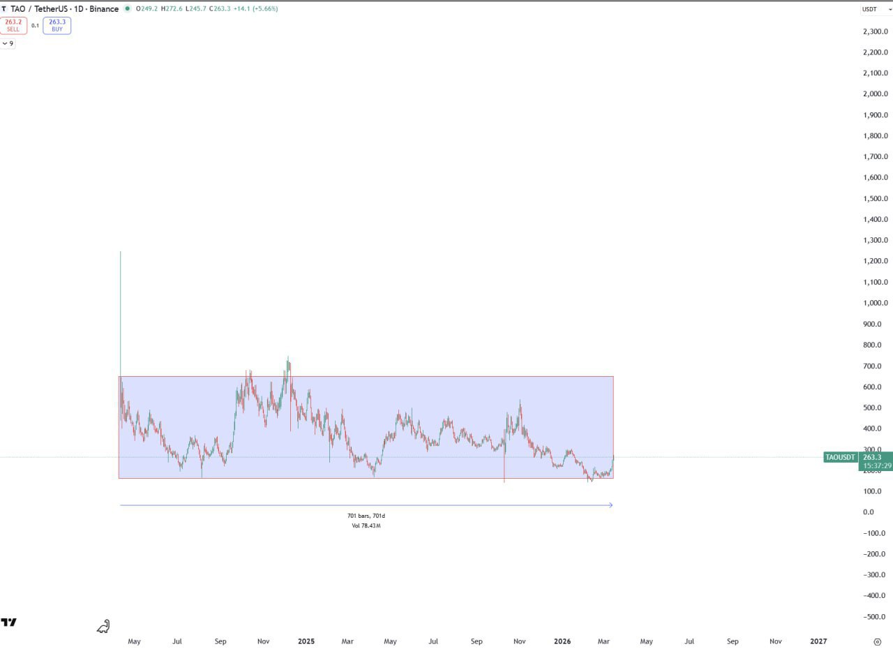 Коробки с розами: идеи оформления
