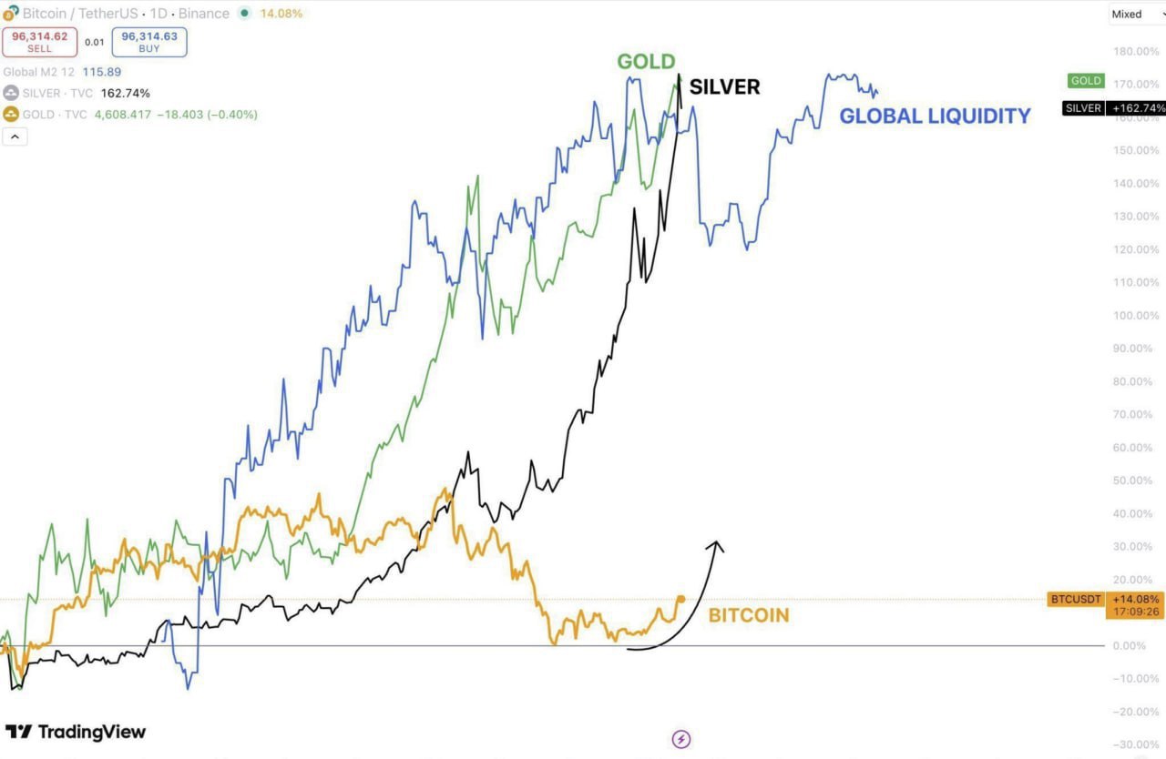 Ежедневный обзор рынка криптовалют — сигналы и прогноз