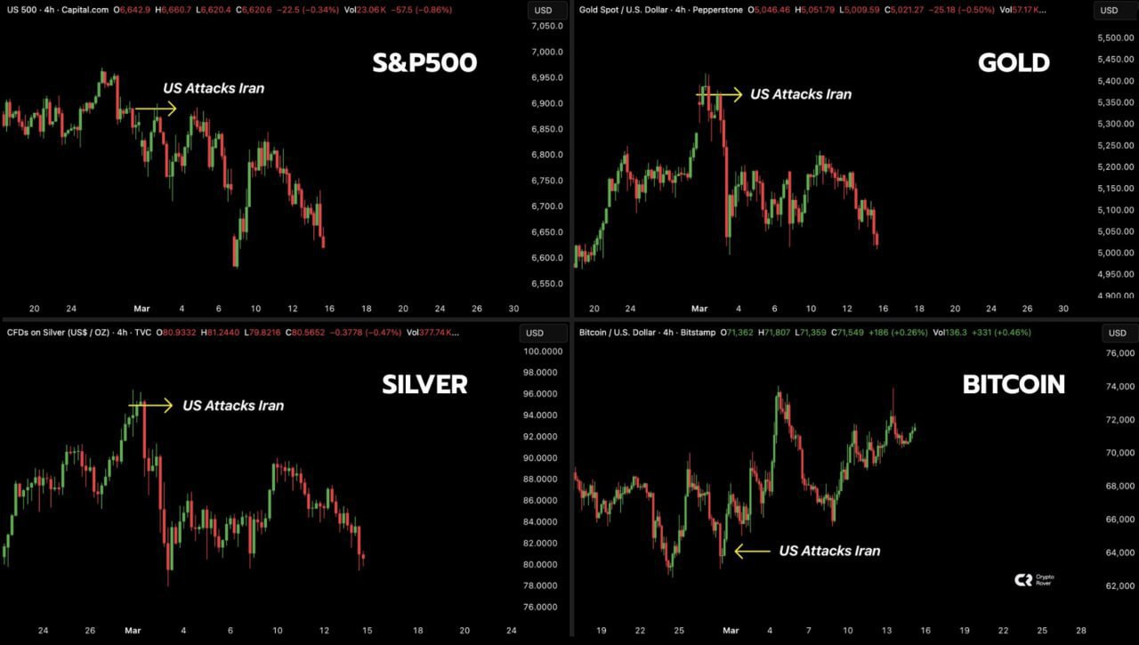 Введение в торговые сигналы криптовалют: что нужно знать