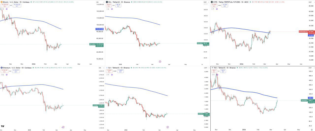 MA200 Матрица — индикатор 200-периодной SMA