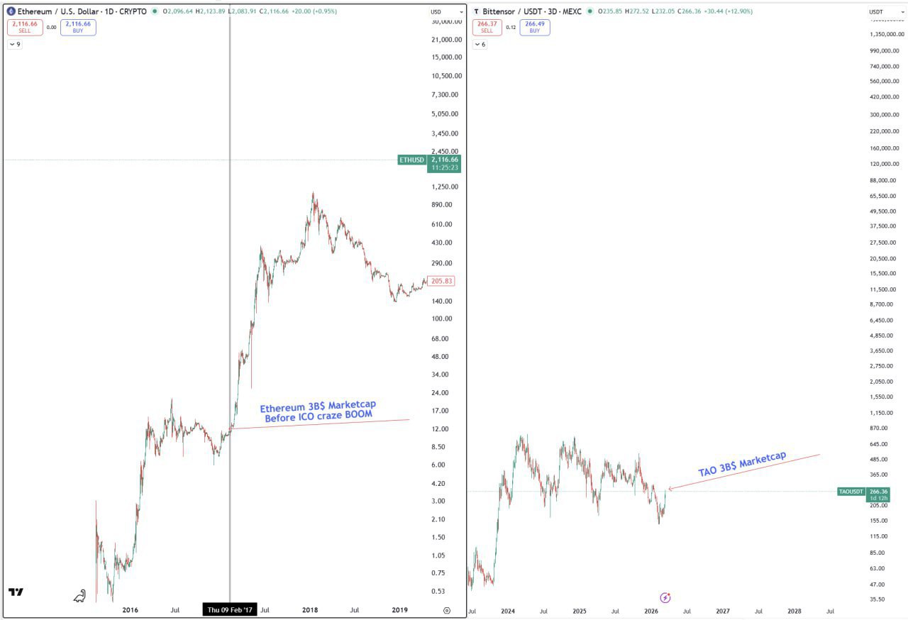 Готовы ли вы к крипто-ИИ буму?