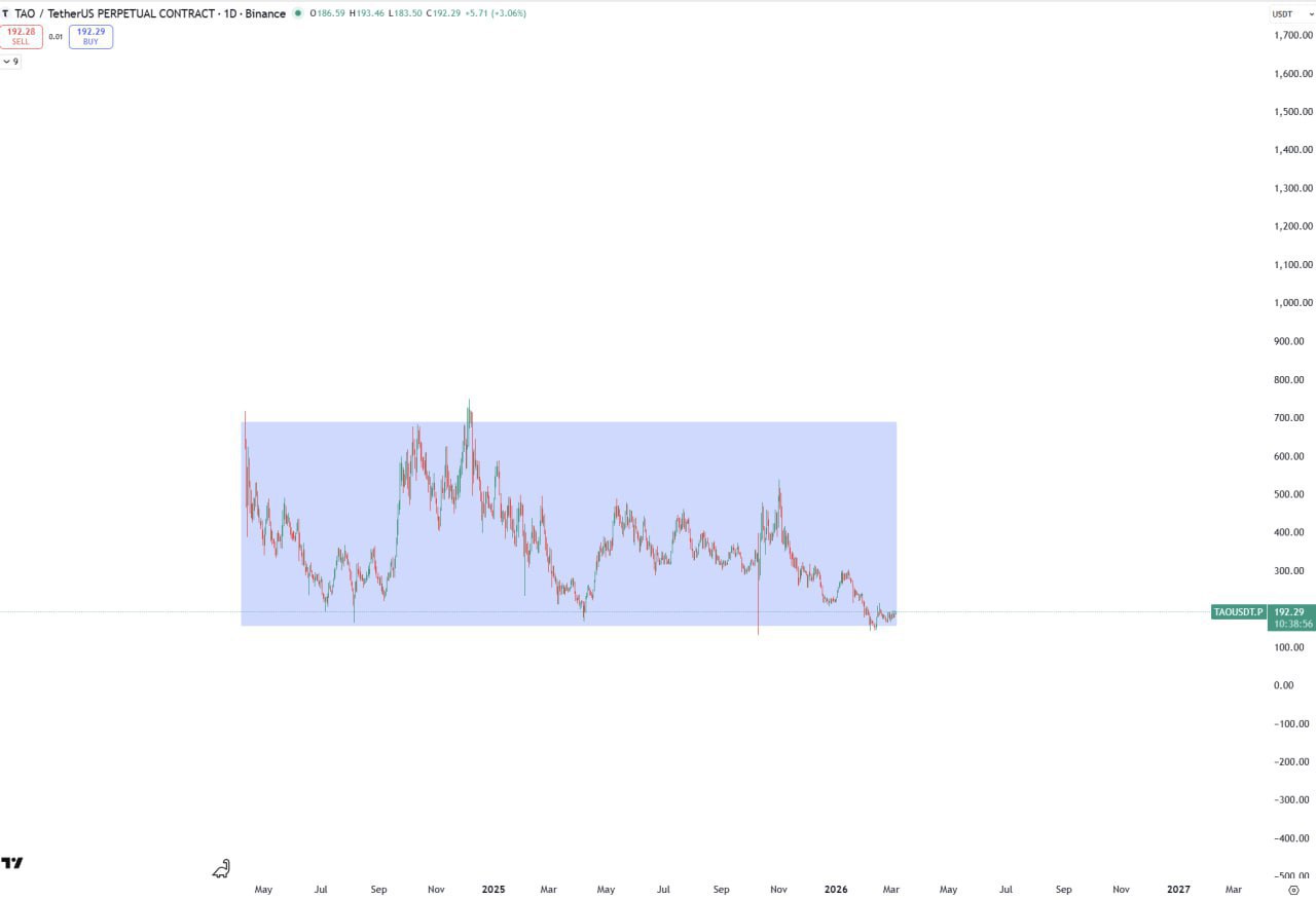 Держать криптовалюту: когда использовать HOLD