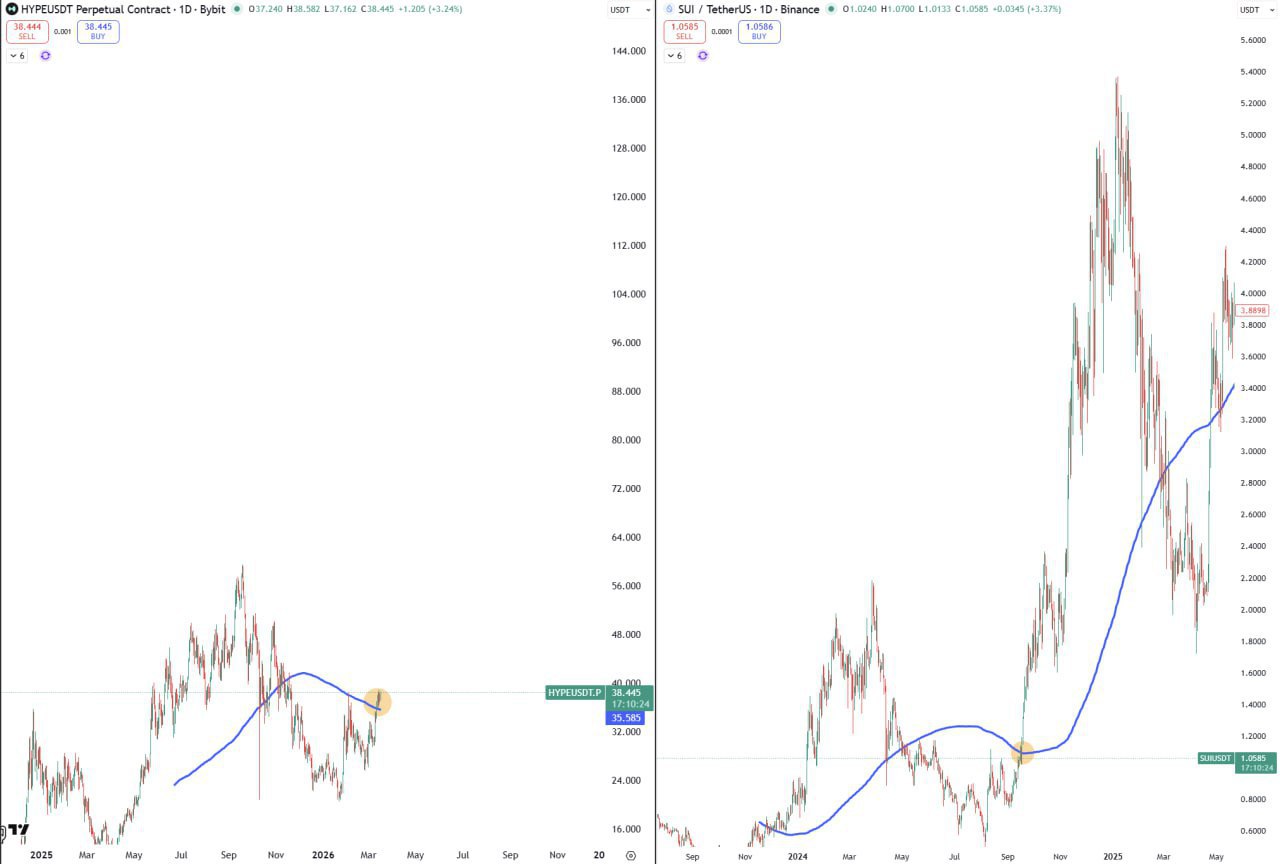 Хайп: что это и как влияет на крипторынок