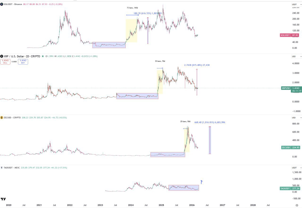 TAO — цель 400–1000% за 7–10 недель