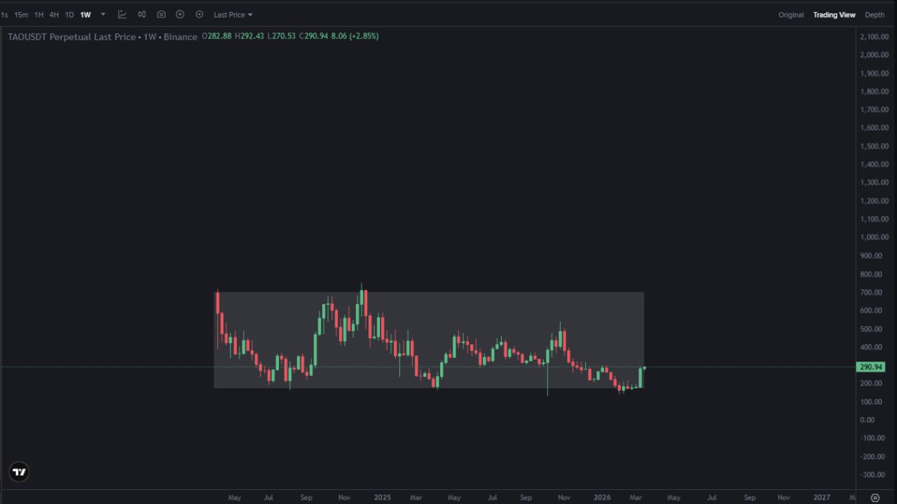TAO: график и катализатор — революция ИИ