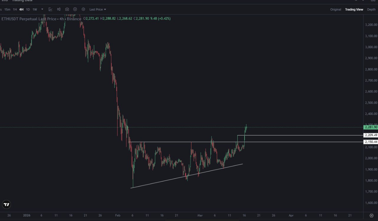 Прорыв (Breakout) — торговый сигнал
