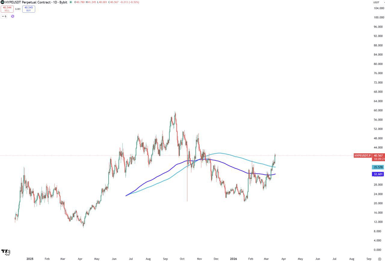 Нет сопротивления до 58-62$