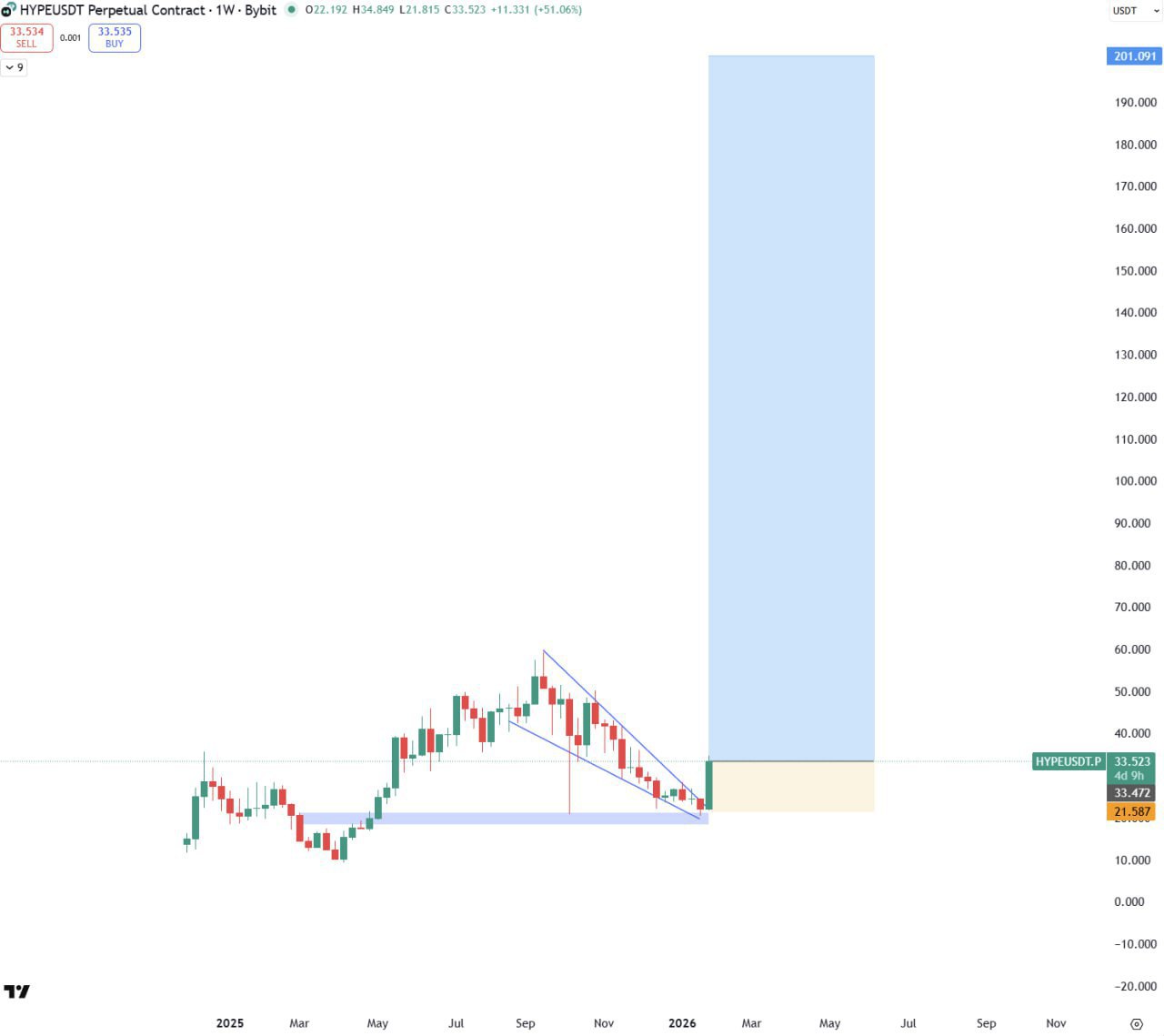 DeFi и Блокчейн: ответы на часто задаваемые вопросы