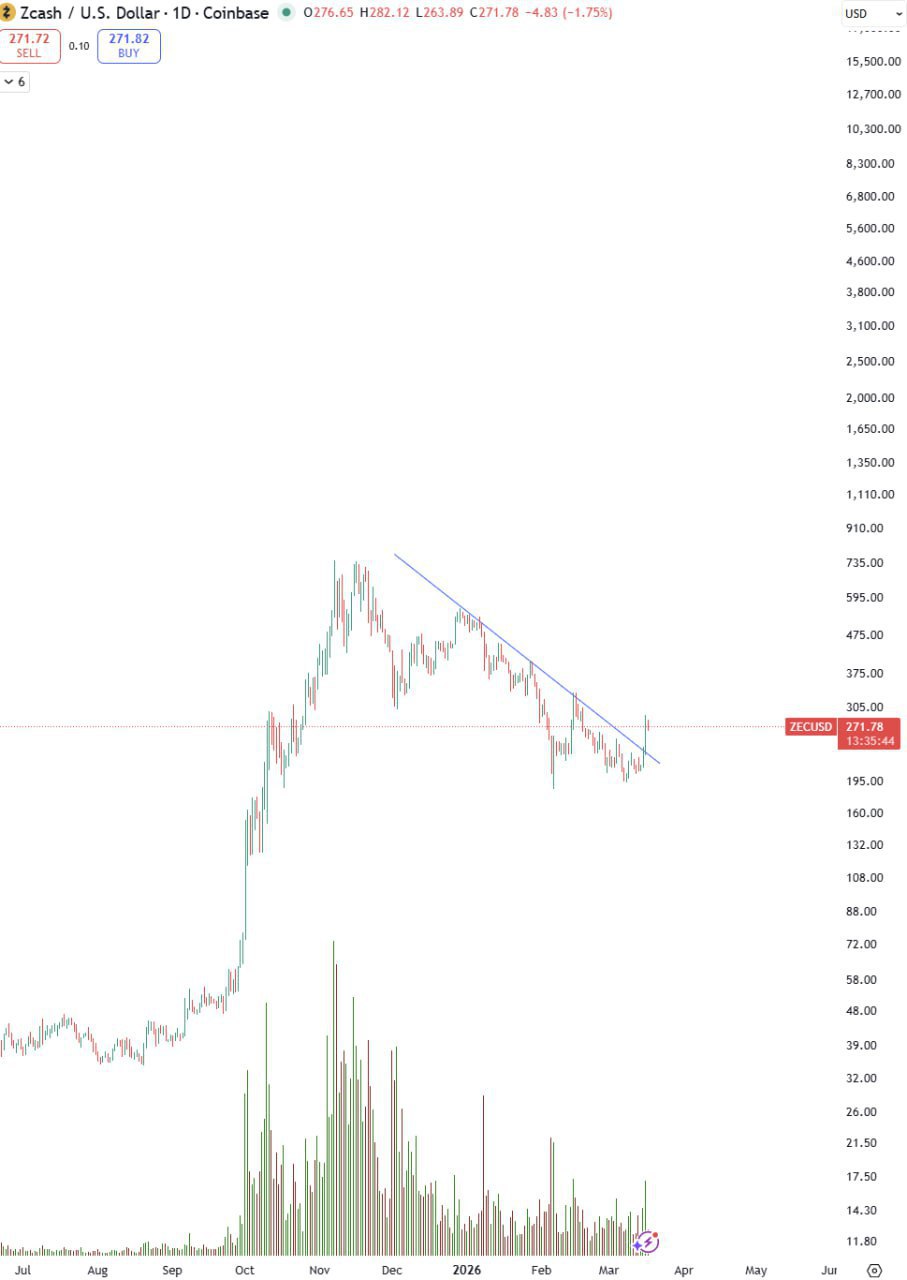 Что думаете о вчерашней свече?