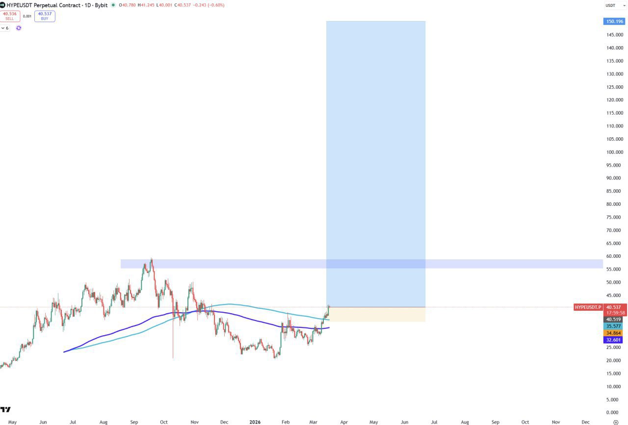 Добавление токена: краткое руководство